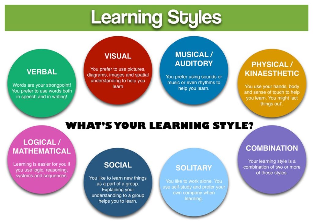 study skills learning styles