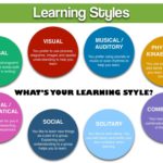 Study Styles That Works For Any University Student