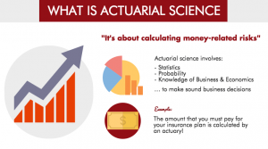 Actuarial Science Bursaries