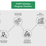 NHEF Scholars Program