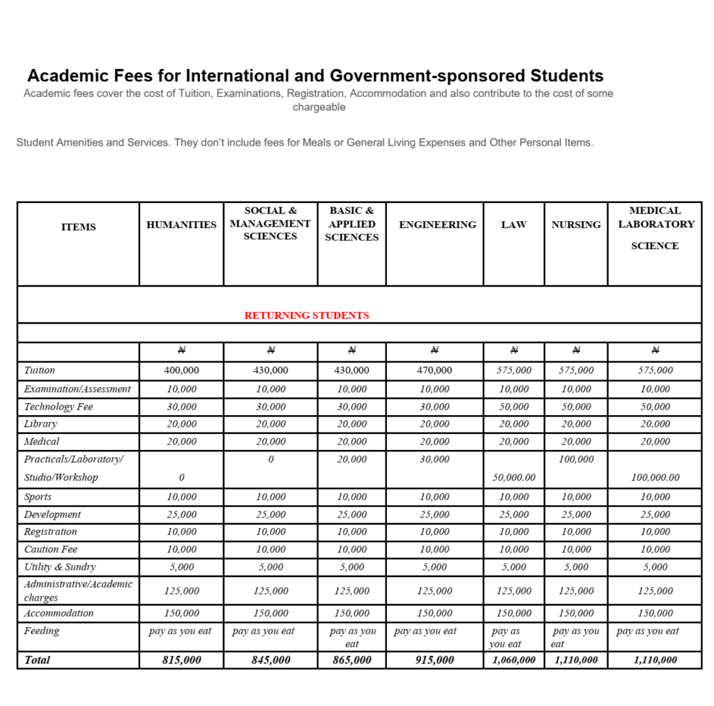 elizade-university-school-fees-2023-2024