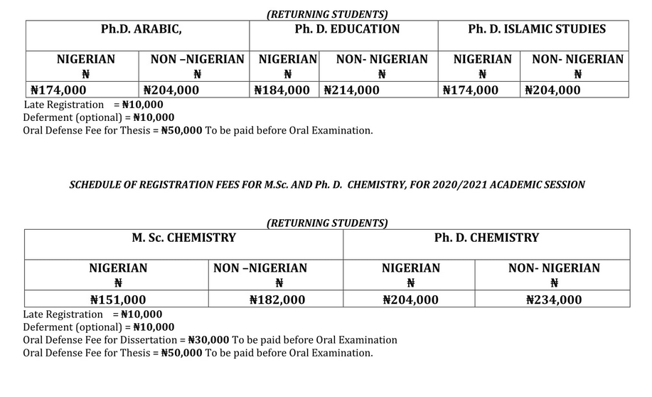 YSU Postgraduate School Fees 2023/2024