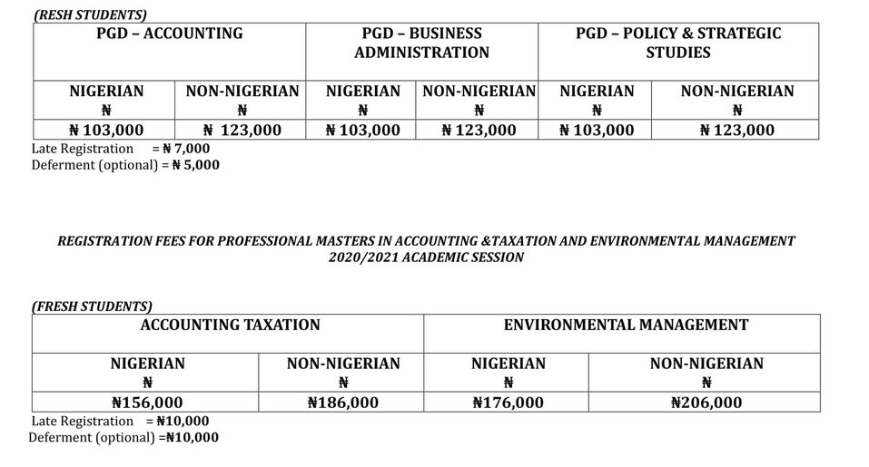 YSU Postgraduate School Fees 2023/2024
