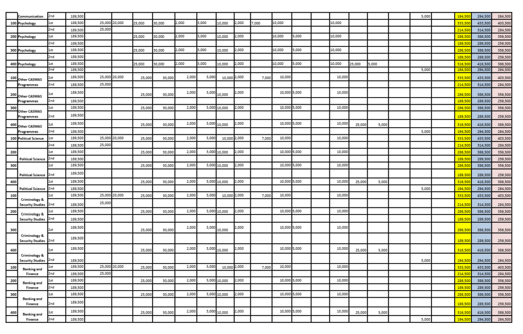 Caleb University School Fees 2023/2024