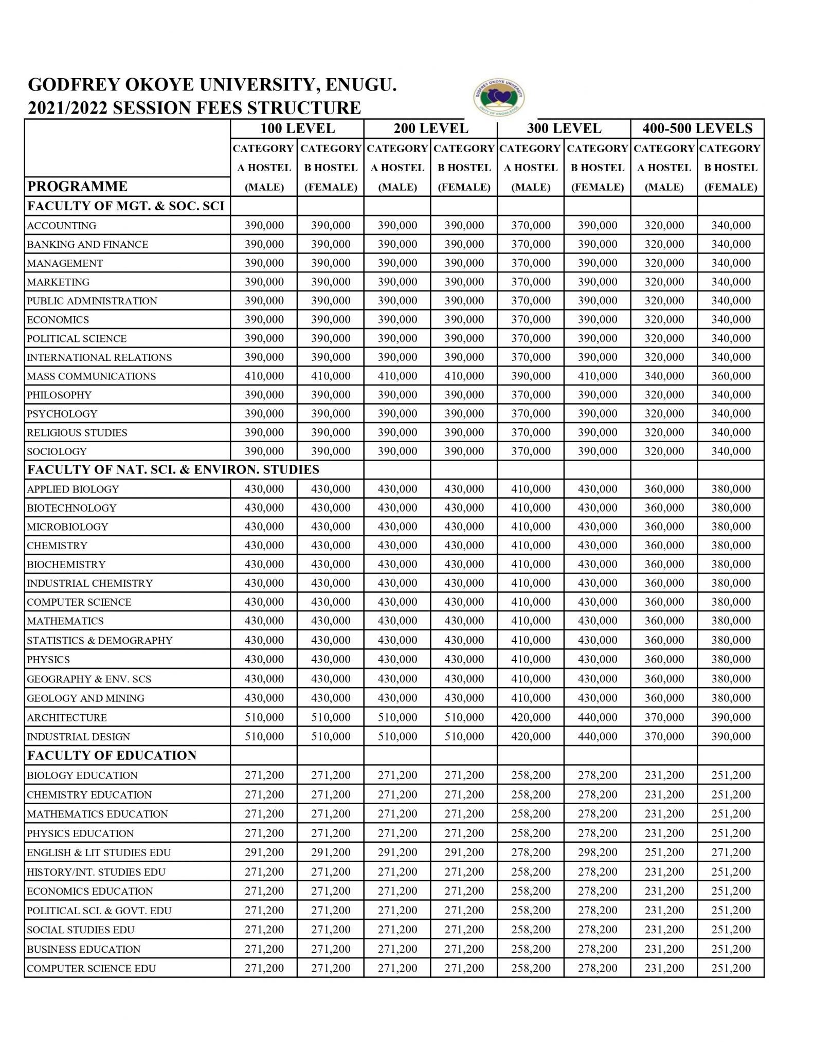 gouni-school-fees-2023-2024-ug-postgraduate