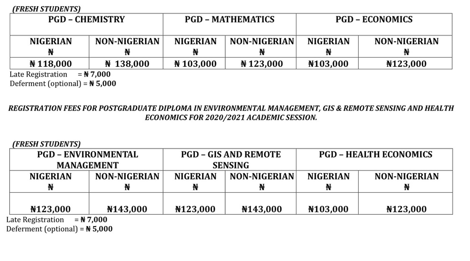 YSU Postgraduate School Fees 2023/2024