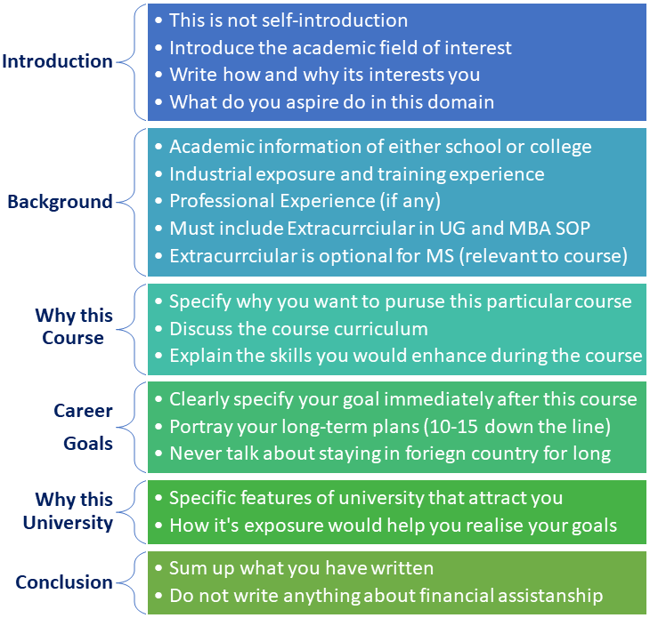 Statement Of Purpose SOP Mytopschools 