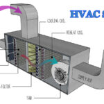 The Most In-Demand HVAC Roles in Today's Market